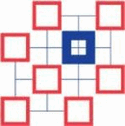Savi Technology