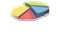 Survey Methods