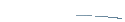 Value Payment Systems