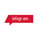 Infogram