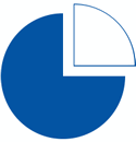 Quadrant Systems Inc.