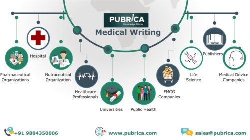 Pubrica – Medical Writing and Publishing Company