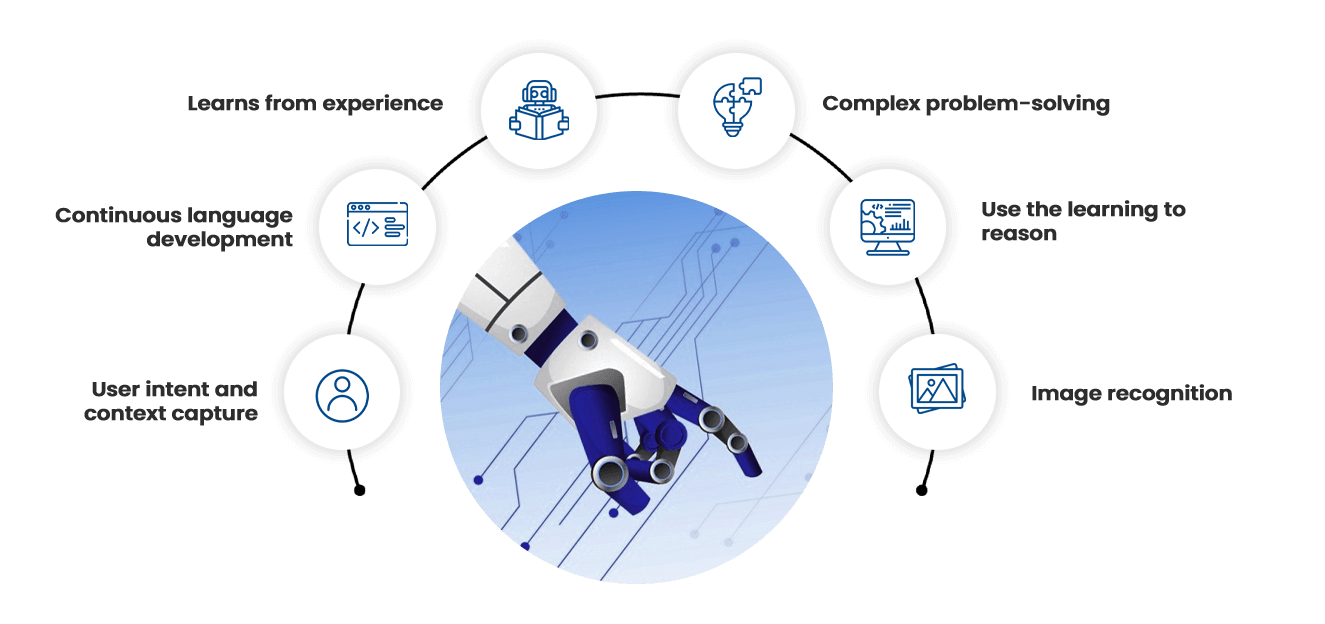 CASIE - Cognitive Assisted Smart Intelligent Employee