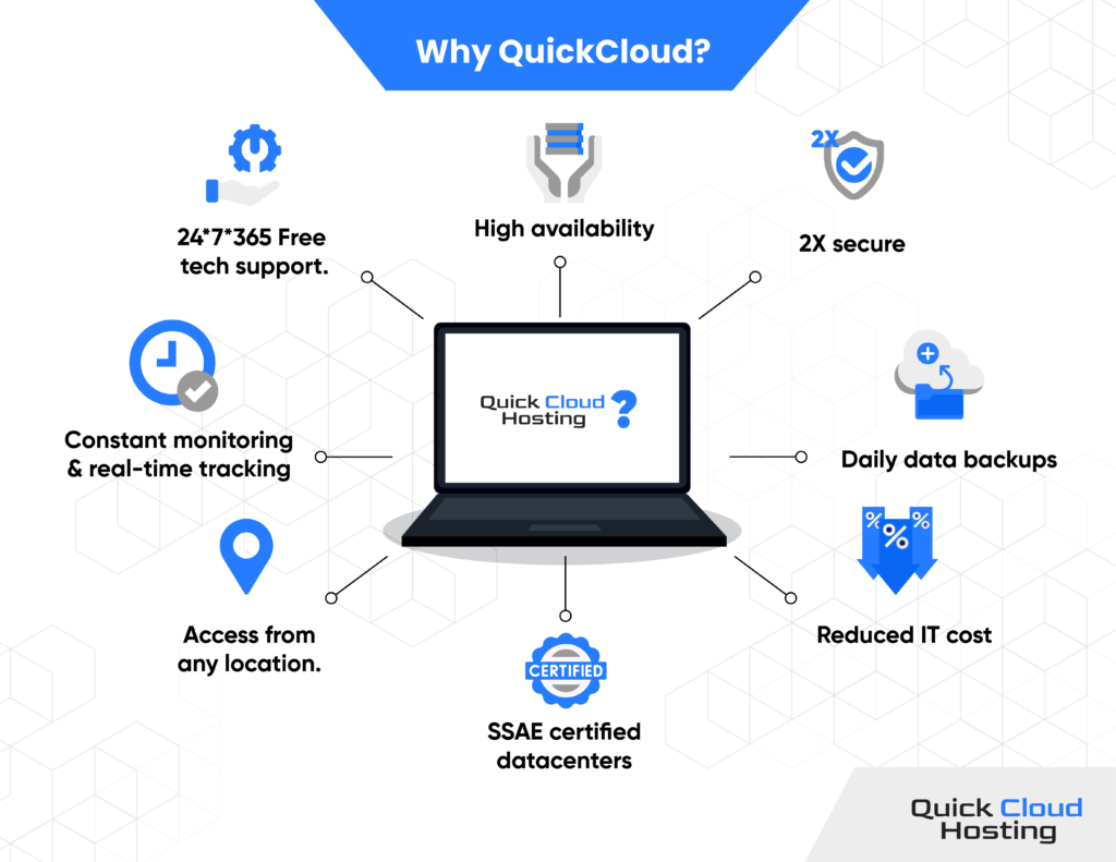 Quick Cloud Hosting