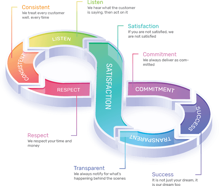 8therate Infotech