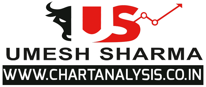 Chart Analysis