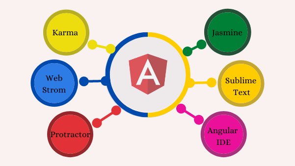 AngularJS Development Services | Xongolab