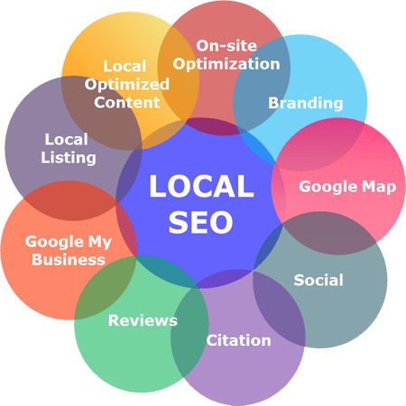 seo citations pro