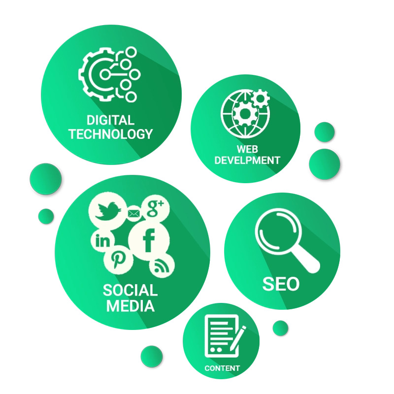 Iknasoft UAE | IT Solutions Company Dubai | IT and Marketing Agency UAE | IT Services Dubai | ERP | CRM | Web Design | SEO