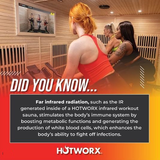 HOTWORX - Davie, FL (University Dr. & Griffin)