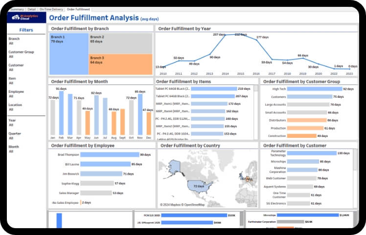 B1 Analytics Cloud