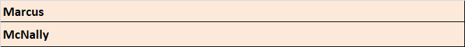 Top Financial Advisers