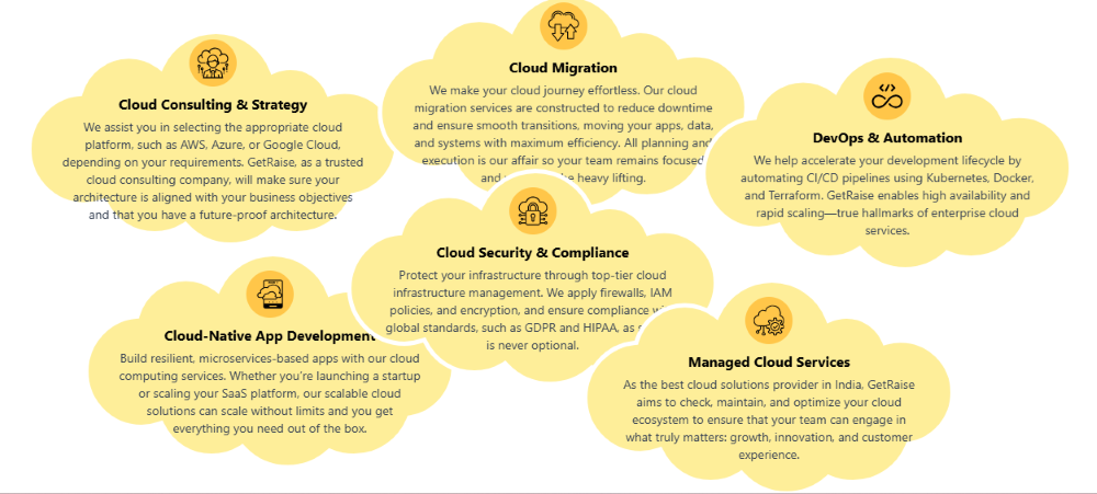 Getraise Technologies Pvt.Ltd.