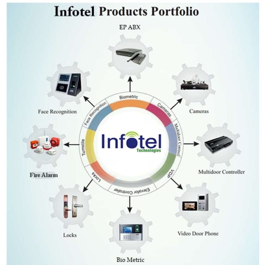 Infotel Technologies